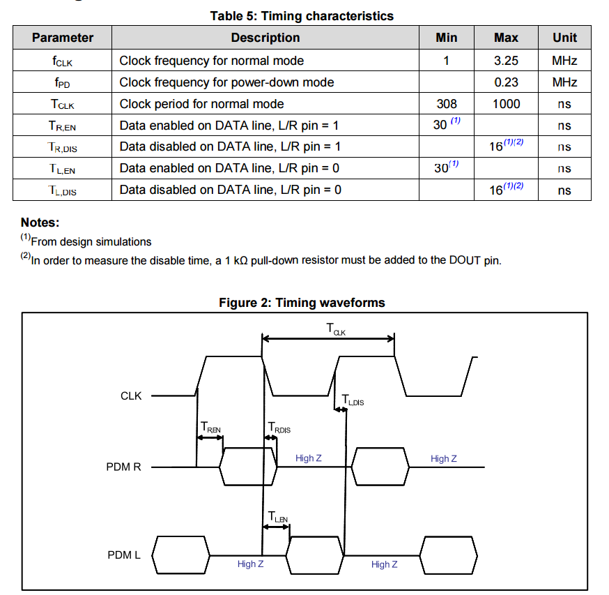 MP45DT02 Timings - From MP45DT02 Doc ID 018658 Rev 5, STMicroelectronics, 2.2 Timing Characteristics, Page 7