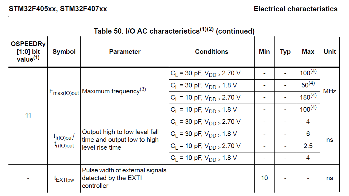 STM32F407 Electrical Characteristics - From STM32F407xx DocID022152 Rev 7, STMicroelectronics, Page 117