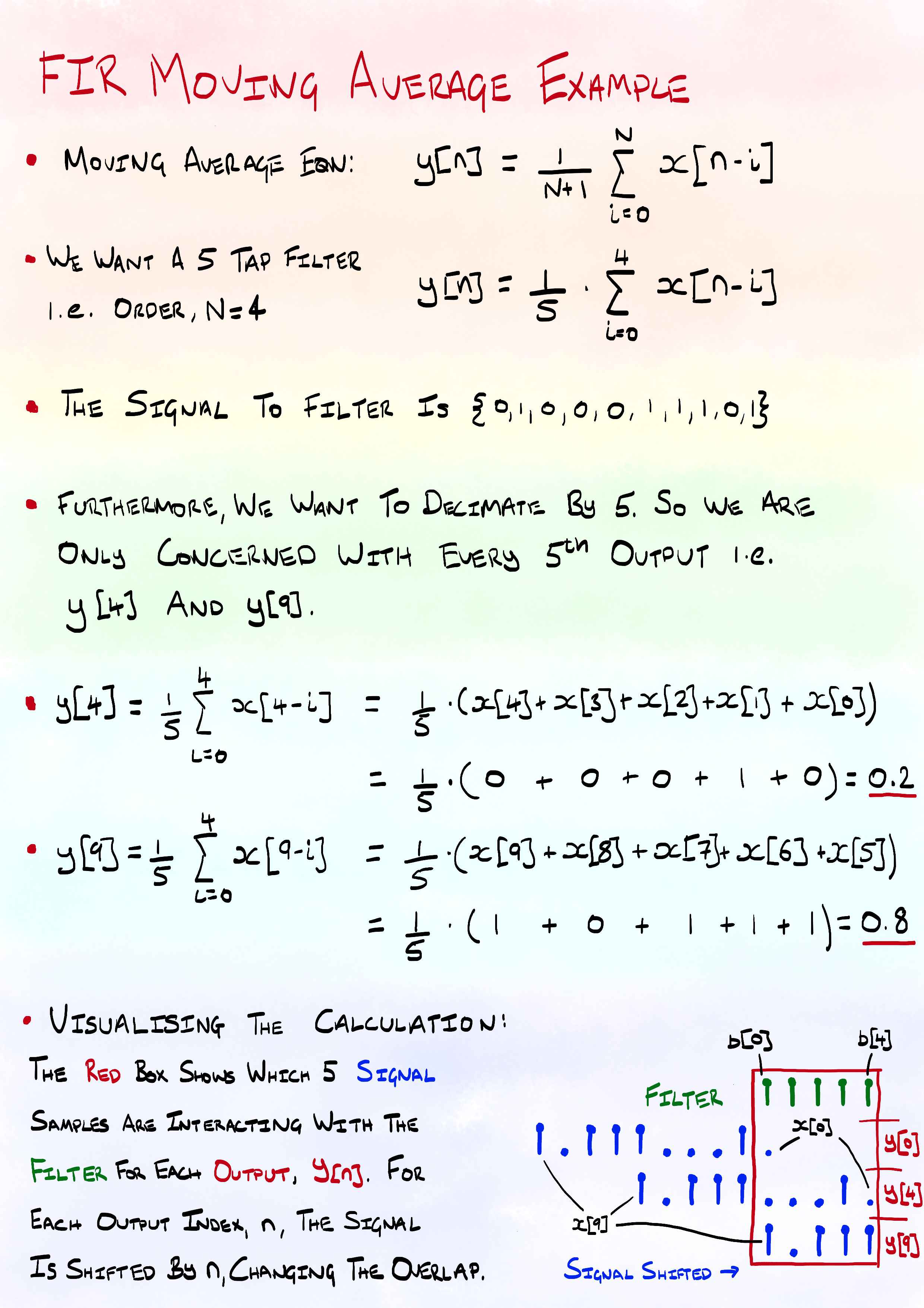 Moving Average Example - 10 Samples, 5 Taps, Decimate by 5x